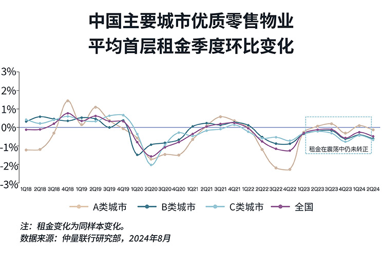 change diagram