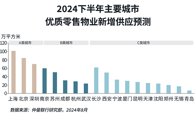 supply forecast