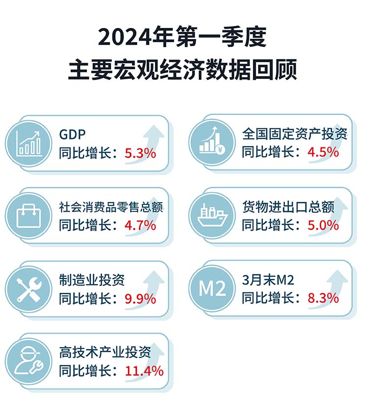 带你看中国 | 2024年一季度房地产市场回顾