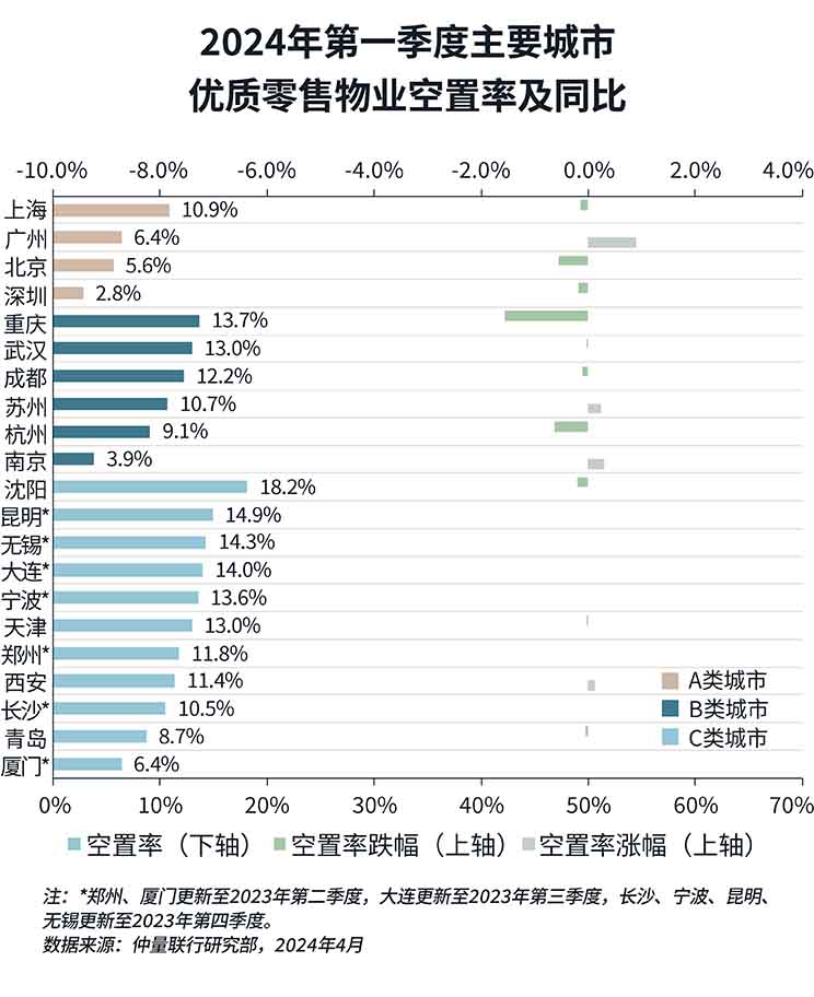 带你看中国丨2024年第一季度零售地产市场概览