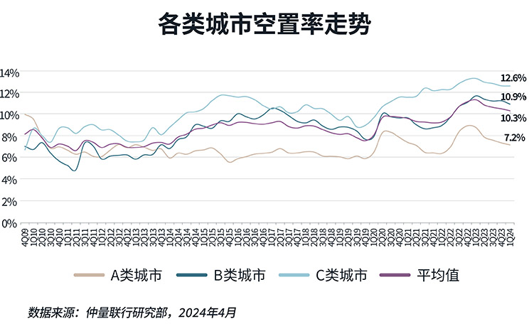 带你看中国丨2024年第一季度零售地产市场概览