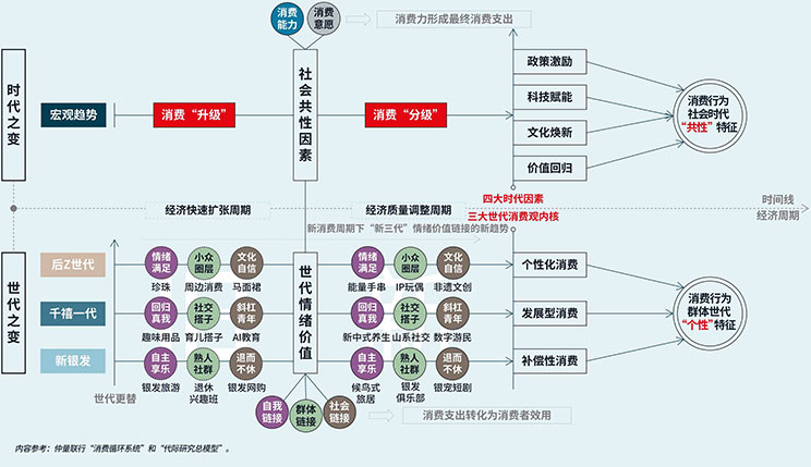 Mind map