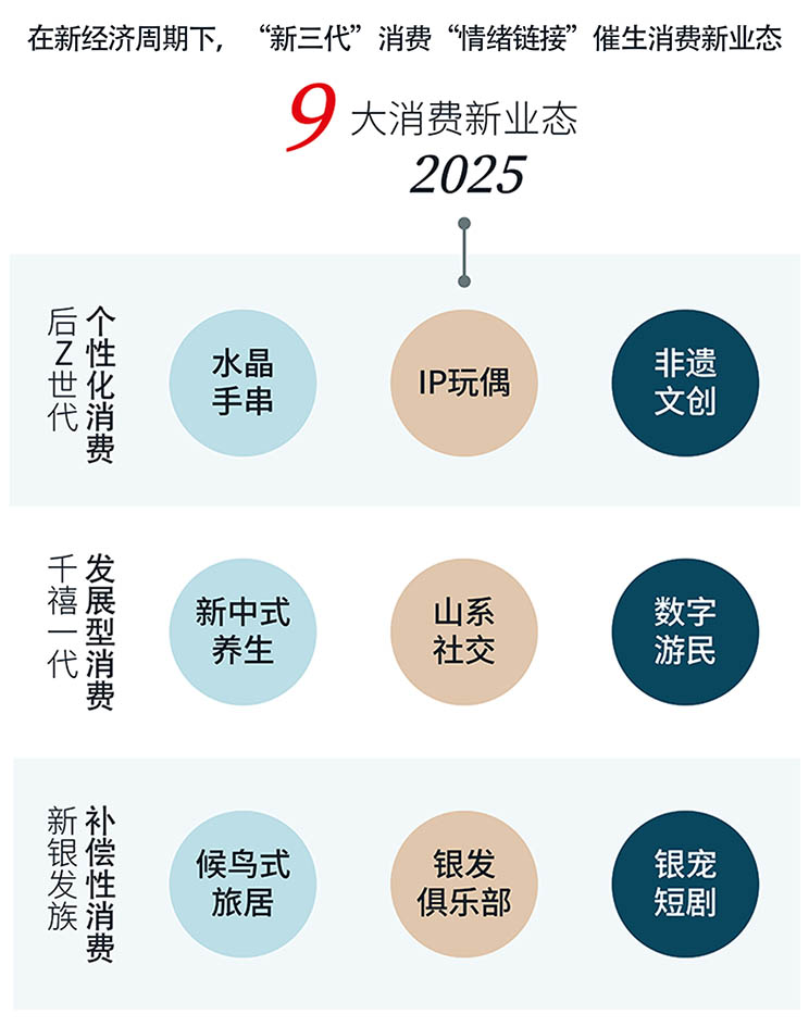 Nine new consumption formats in 2025