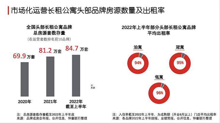 韧性前行，长租公寓市场“投融管退”闭环迎来新突破