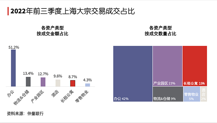 韧性前行，长租公寓市场“投融管退”闭环迎来新突破