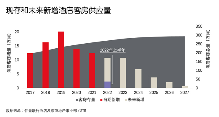 复苏加速，中国酒店投资市场未来展望