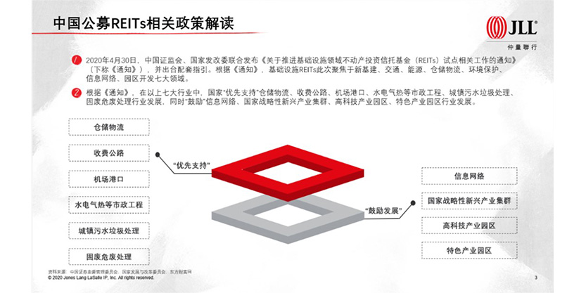 REITs Basic Knowledge