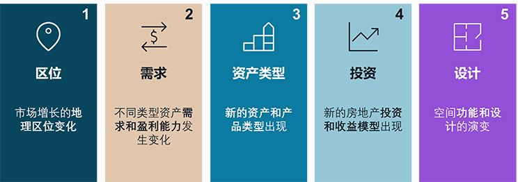 人工智能：房地产行业的颠覆还是革新？