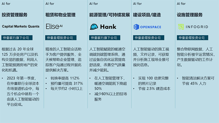 AI research data