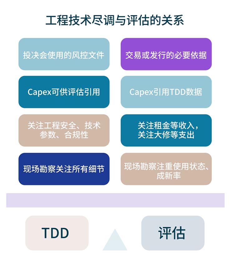 公募REITs发行前，底层资产需要经过这道“工序”—— 