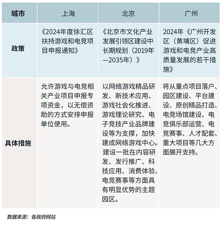 Data showing in tabular column