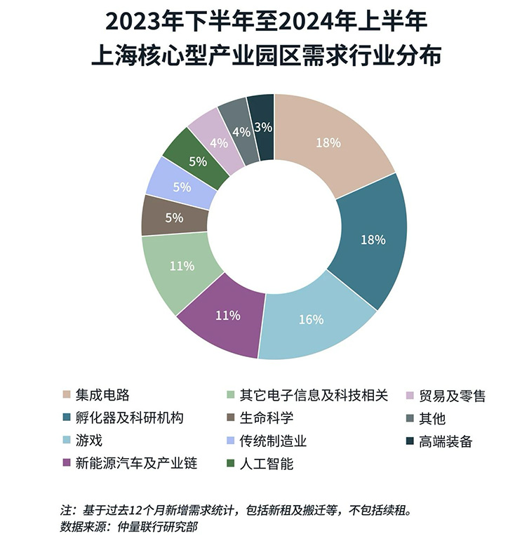 Piechart