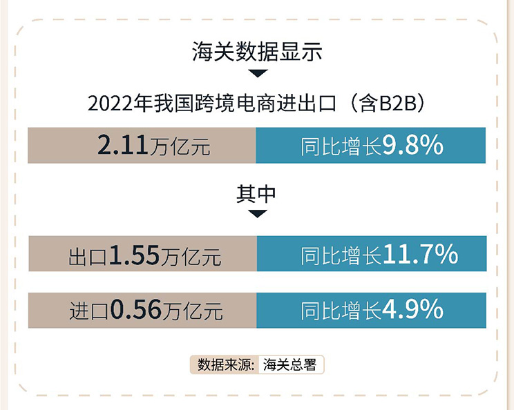 2022年第四季度物流地产市场总结及2023展望