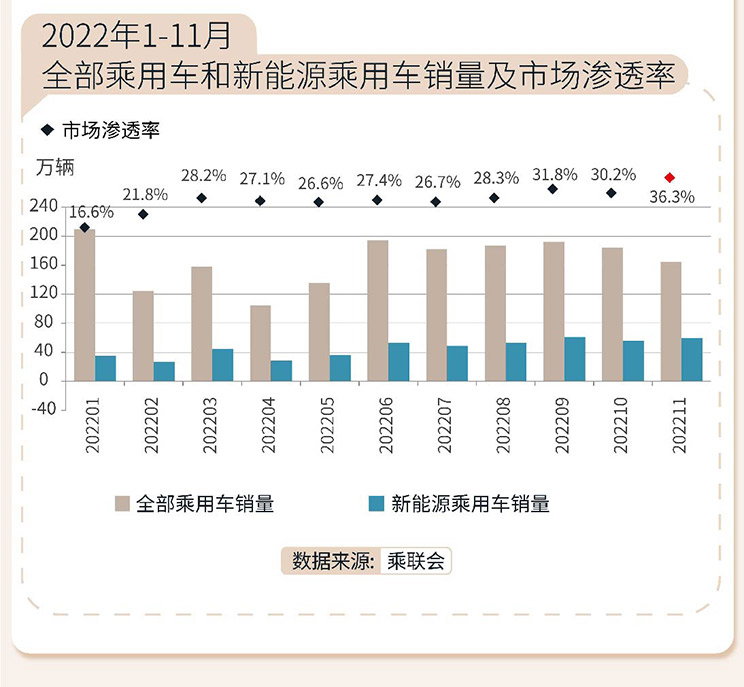 2022年第四季度物流地产市场总结及2023展望