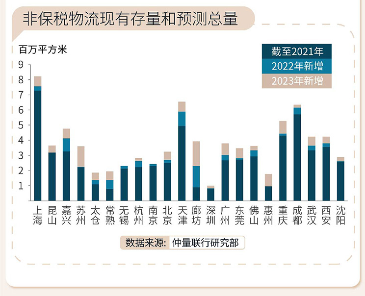 2022年第四季度物流地产市场总结及2023展望