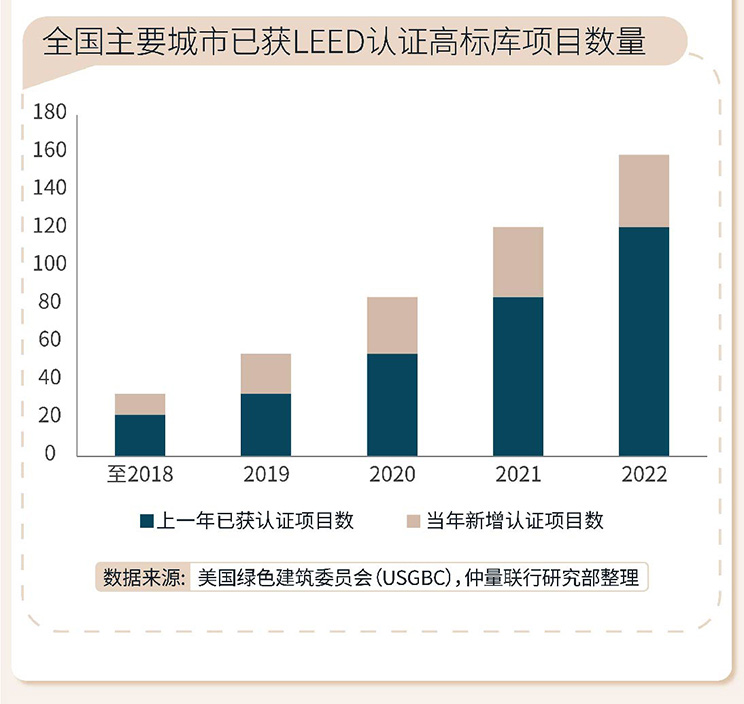 2022年第四季度物流地产市场总结及2023展望