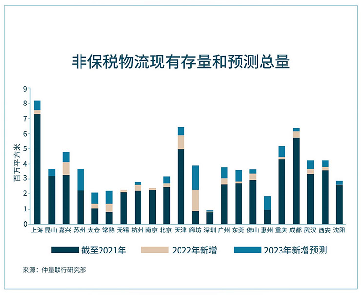 带你看中国 | 2023年第一季度物流地产市场回顾