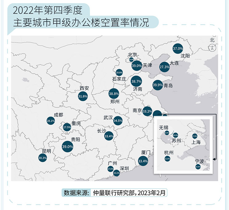 2022年第四季度办公楼市场总结及2023展望