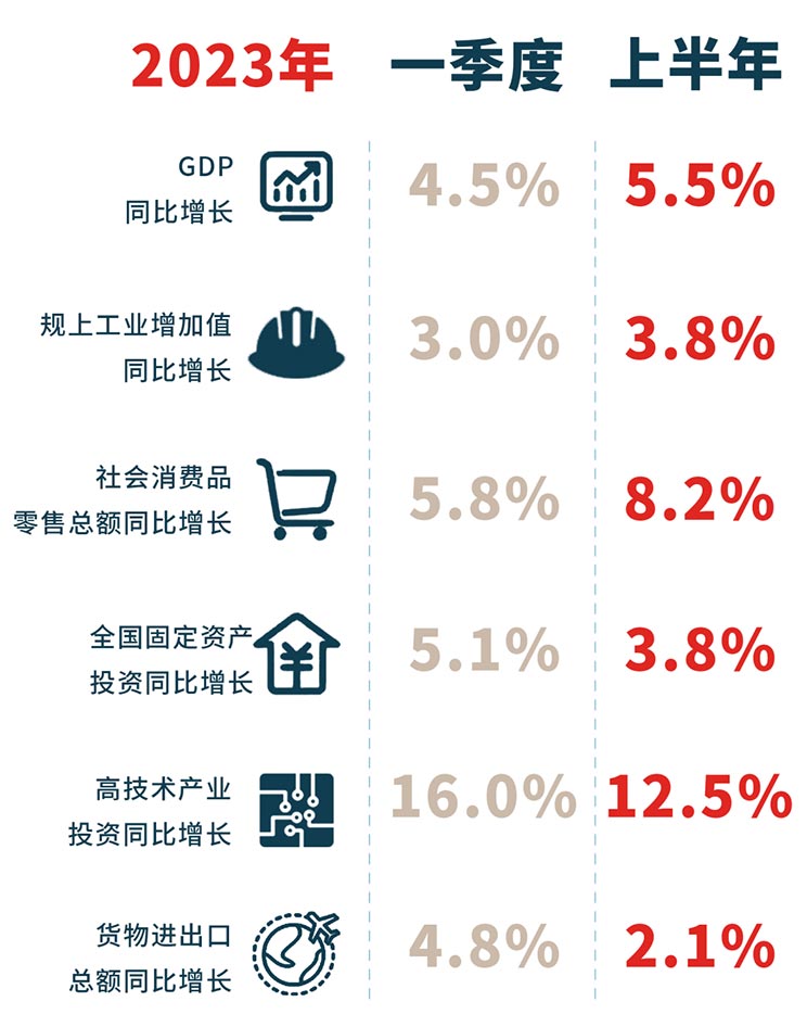 带你看中国 │ 2023年二季度房地产市场报告