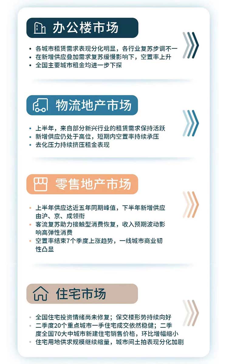 带你看中国 │ 2023年二季度房地产市场报告