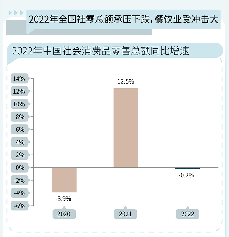 2022年零售地产市场总结及2023展望