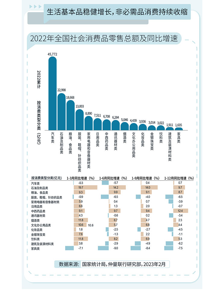 2022年零售地产市场总结及2023展望