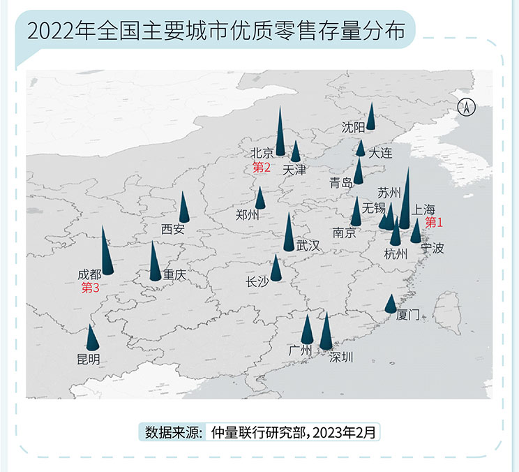 2022年零售地产市场总结及2023展望