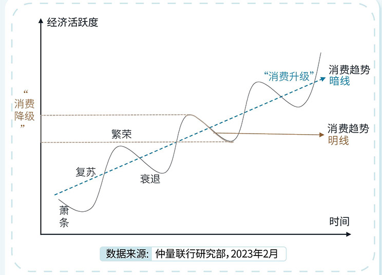 2022年零售地产市场总结及2023展望