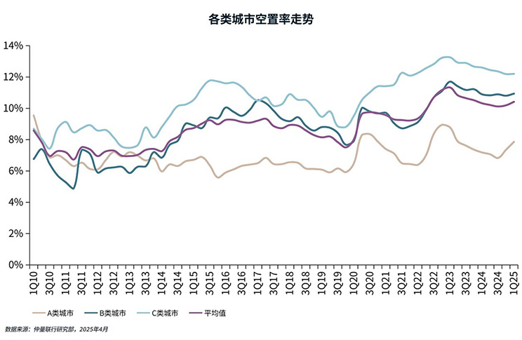 trend chart