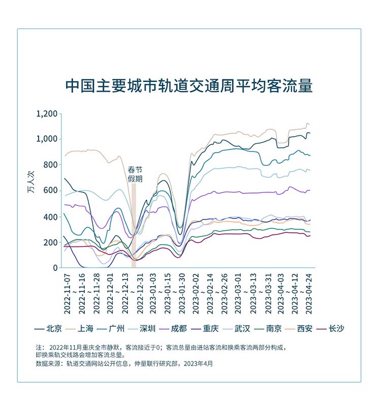 带你看中国 | 2023年第一季度零售地产市场回顾