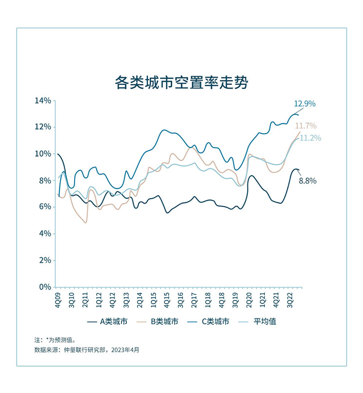 带你看中国 | 2023年第一季度零售地产市场回顾