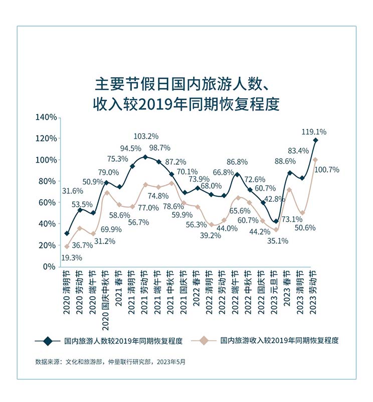 带你看中国 | 2023年第一季度零售地产市场回顾