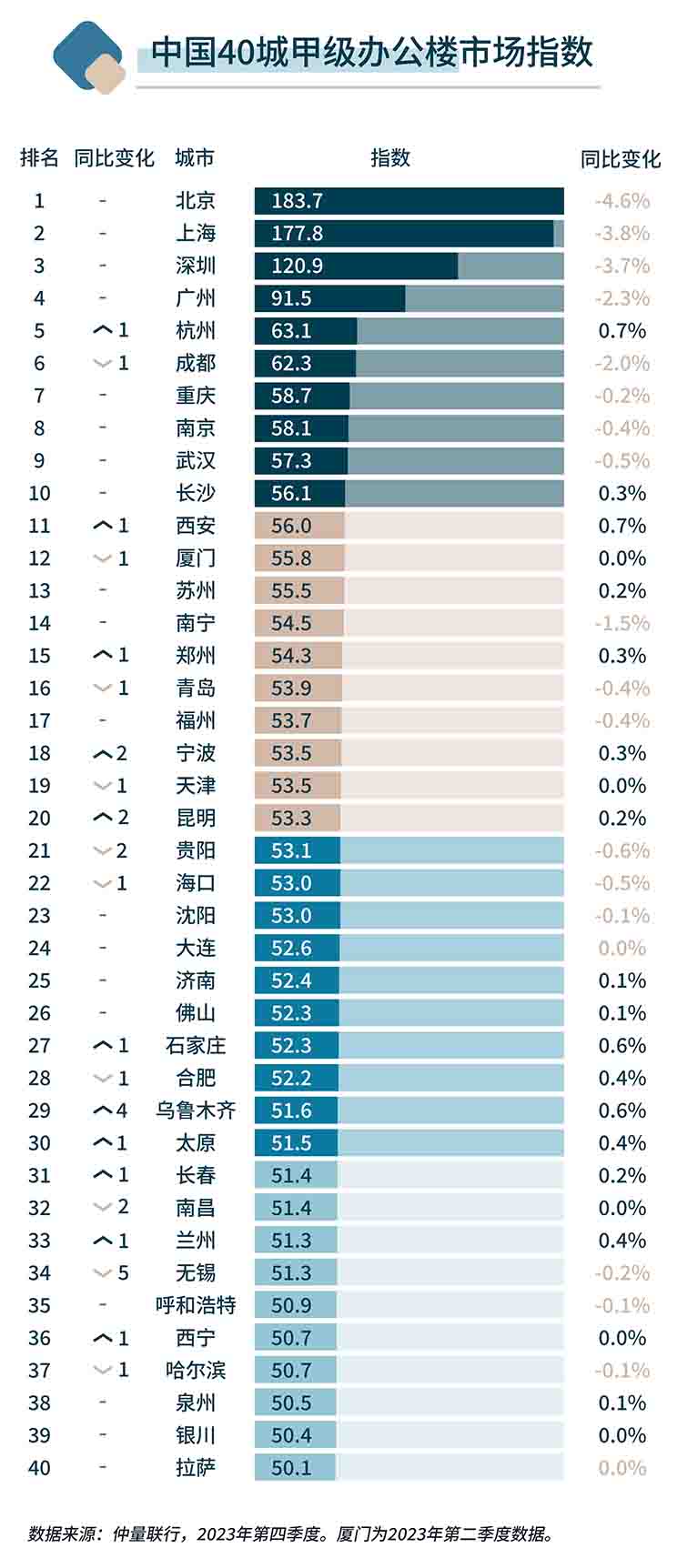 market index