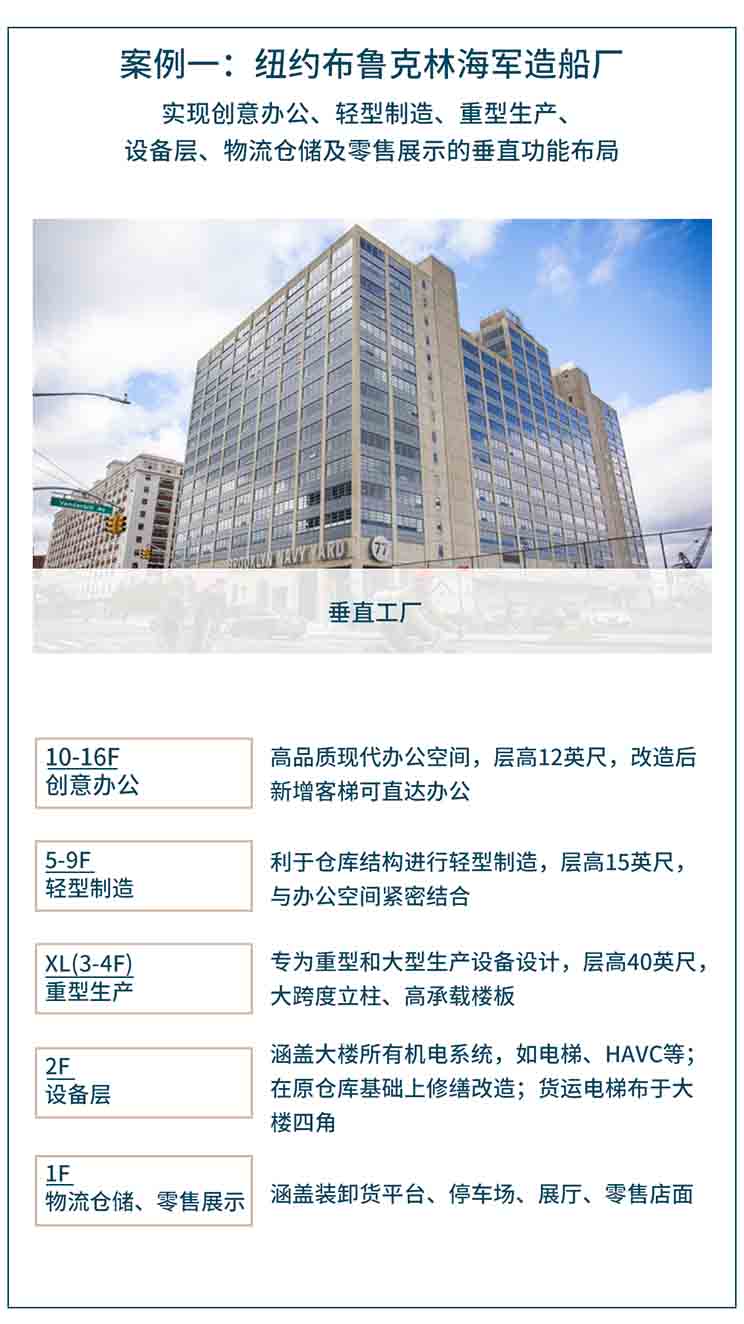 工业如何“上楼” ？仲量联行首发产业适配模型
