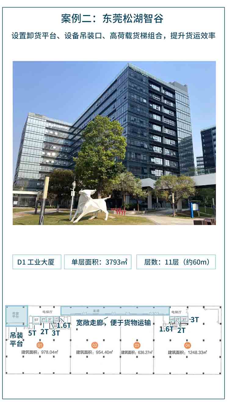 工业如何“上楼” ？仲量联行首发产业适配模型