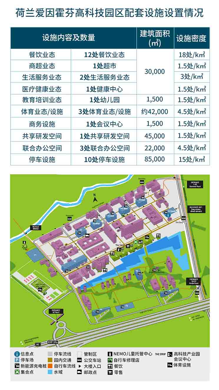工业如何“上楼” ？仲量联行首发产业适配模型