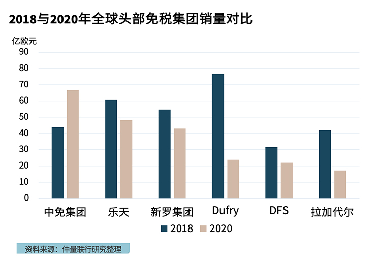 免税消费五“新”趋势，你GET到了吗？
