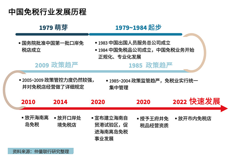 免税消费五“新”趋势，你GET到了吗？