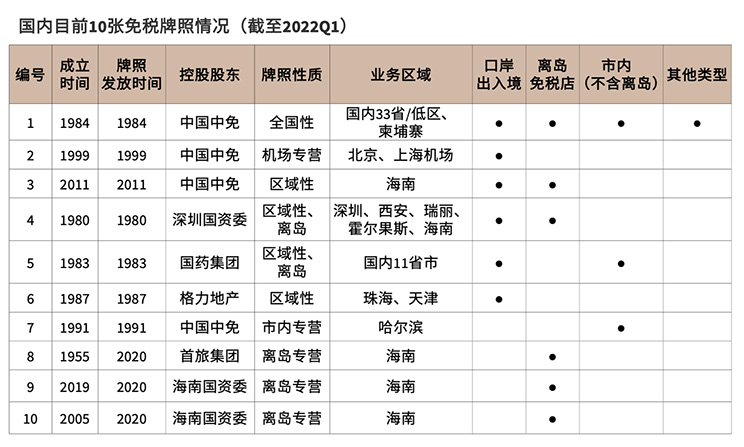 免税消费五“新”趋势，你GET到了吗？