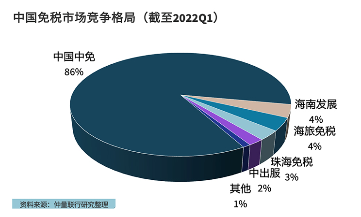免税消费五“新”趋势，你GET到了吗？