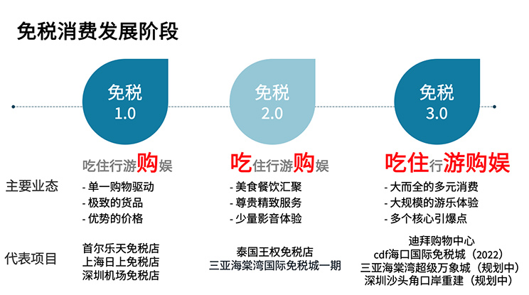 免税消费五“新”趋势，你GET到了吗？
