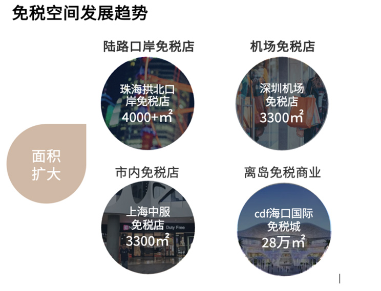 免税消费五“新”趋势，你GET到了吗？