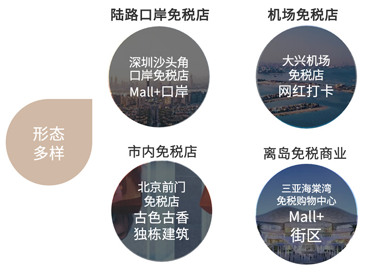 免税消费五“新”趋势，你GET到了吗？