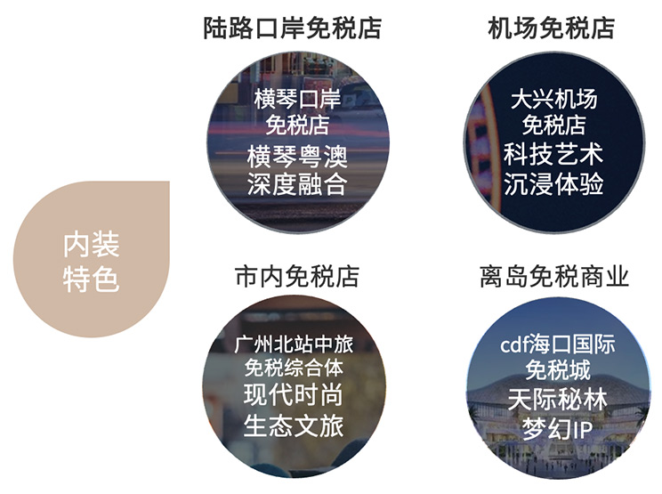 免税消费五“新”趋势，你GET到了吗？