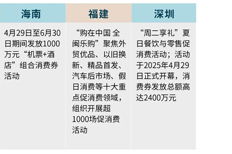 促消费活动与举措