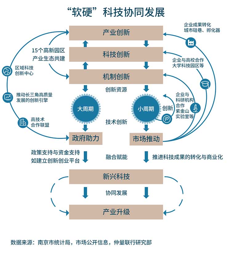 Diagrammatical representation