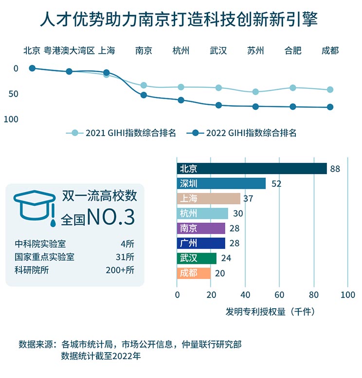 Graph chart