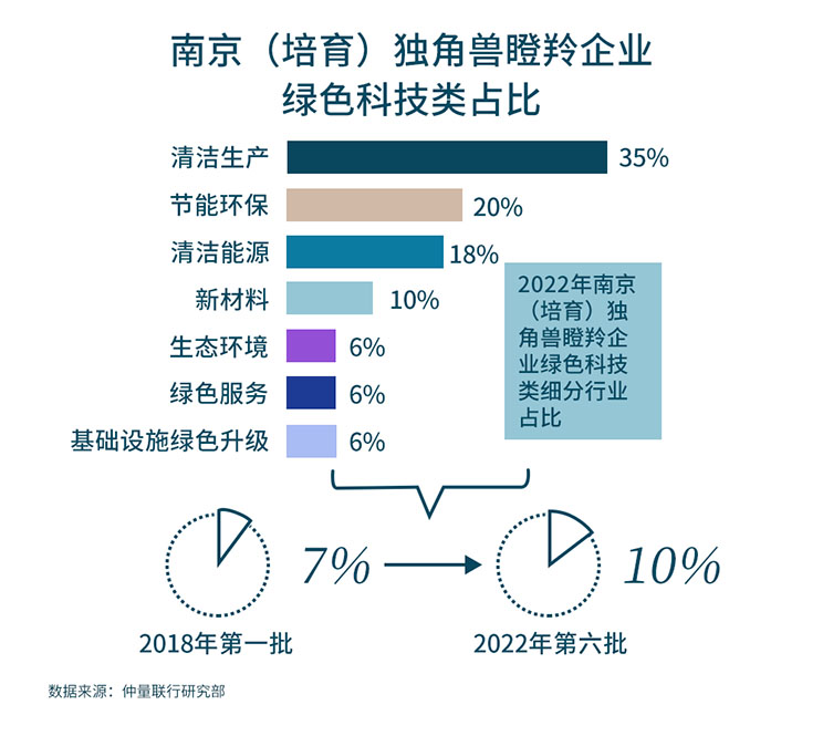Bar Graph