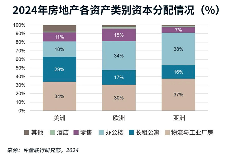 Distribution situation chart