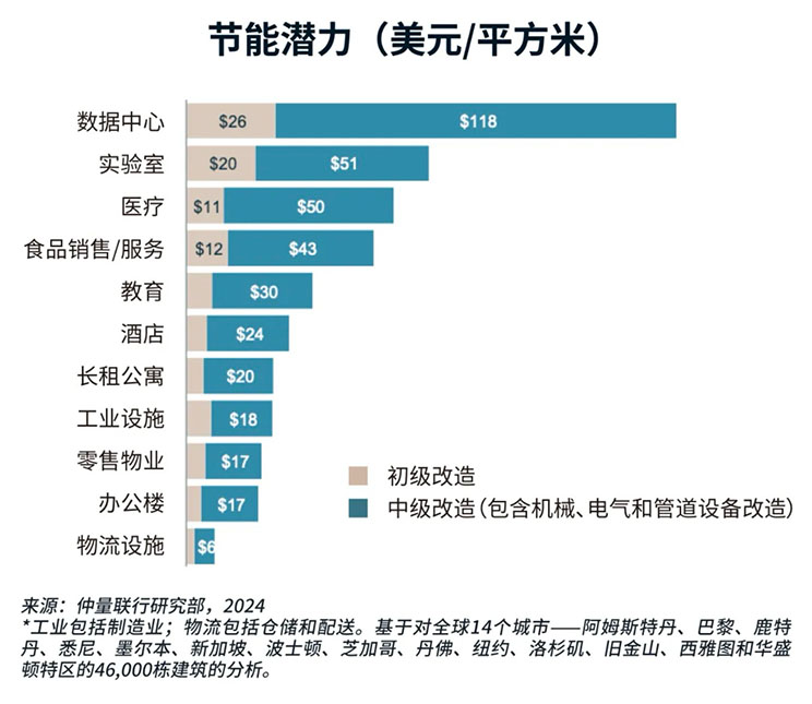 bar chart